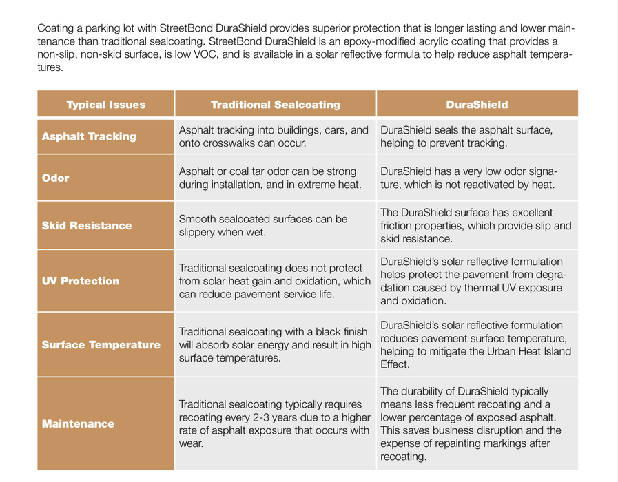 DuraShield - Pavement Coating Kit  (A+B)