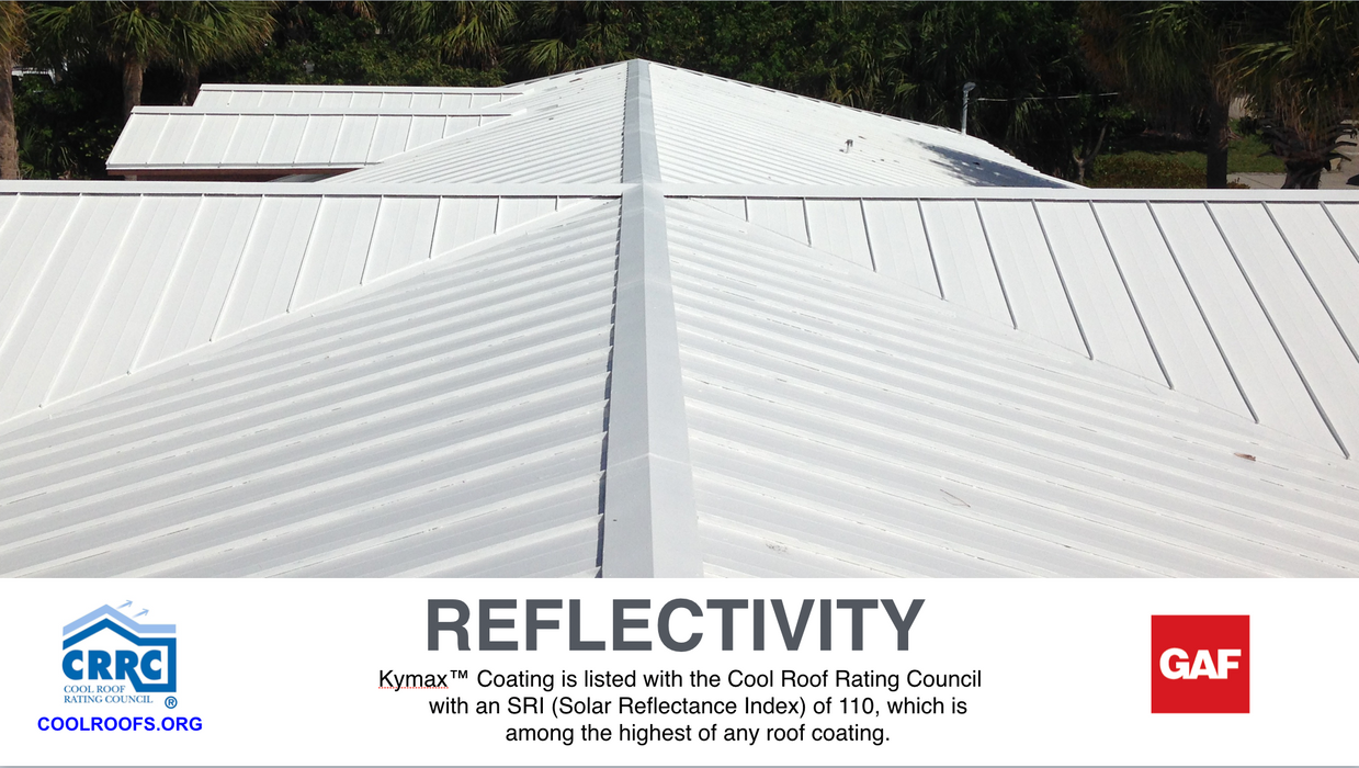 KYMAX - PVDF Fluoropolymer Coating